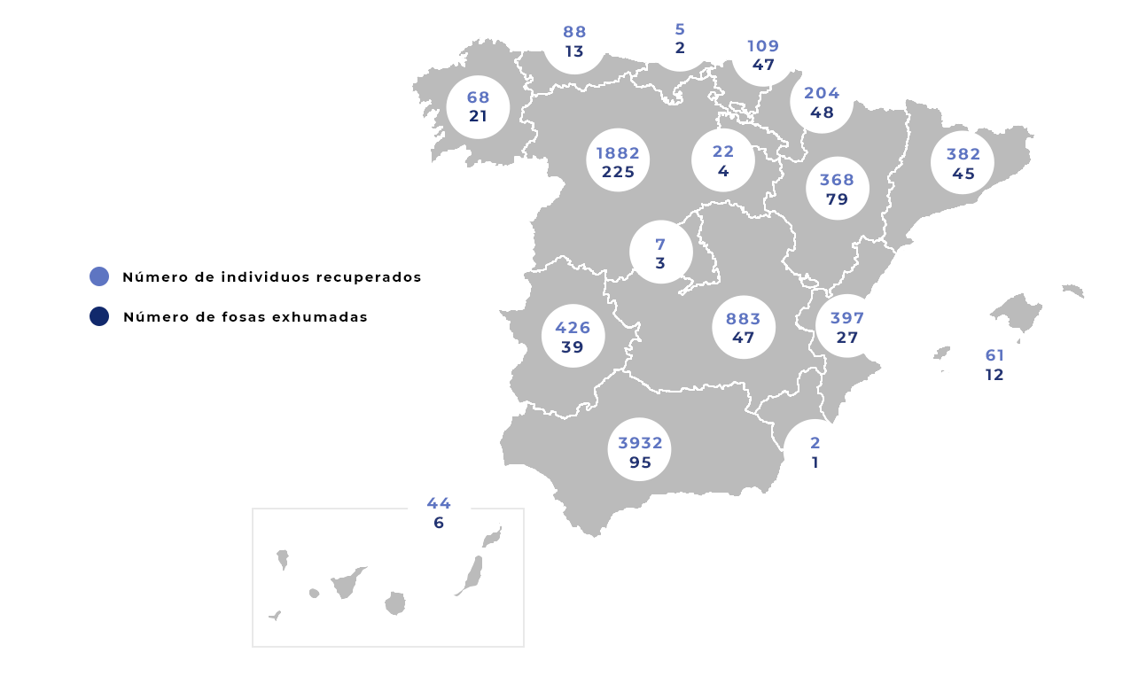 Fosas comunes y número de individuos recuperados por comuidad autónoma