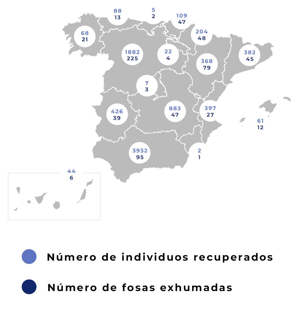 Fosas comunes y número de individuos recuperados por comuidad autónoma