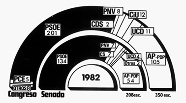 Lo que necesitas saber de las primeras elecciones generales de la democracia
