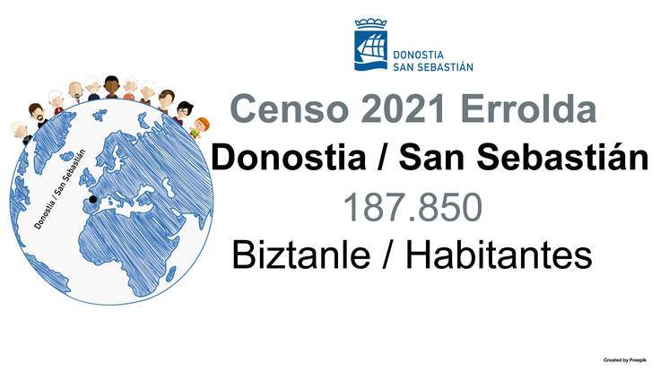 Eneko Goia - Población San Sebastián 2021