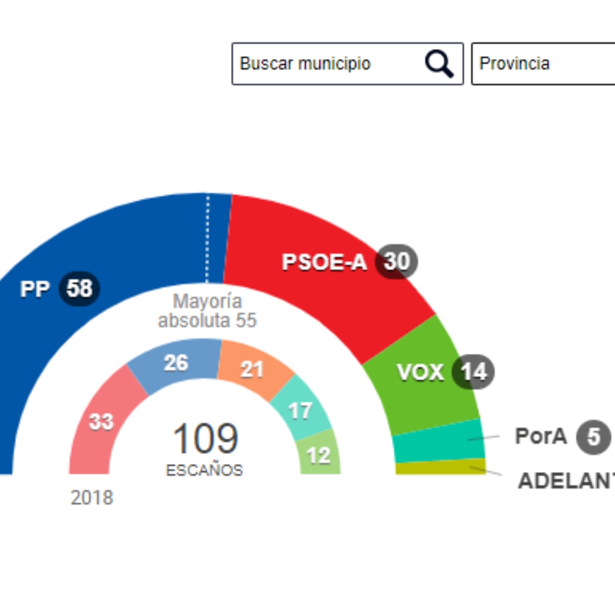 Los de las elecciones de Andalucía 2022, por municipios: consulta quién ha ganado localidad Actualidad | Cadena SER