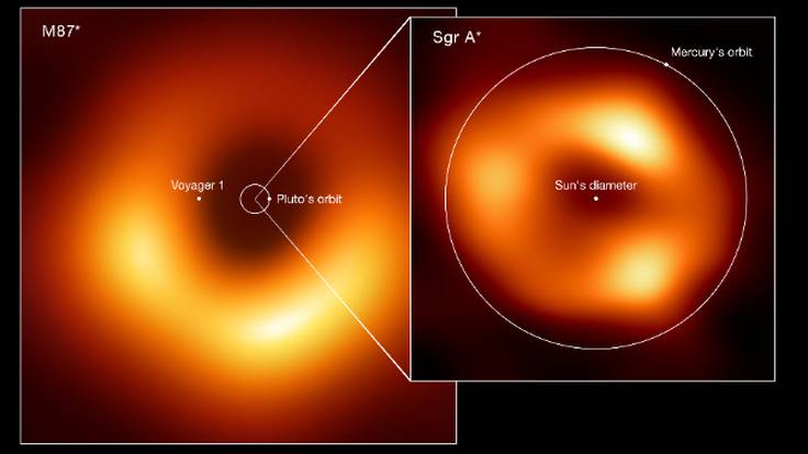 ¿Qué nos dice la foto de Sagitario A*, el agujero negro del centro de nuestra galaxia? Hablamos con uno de los científicos españoles que ha participado en su obtención