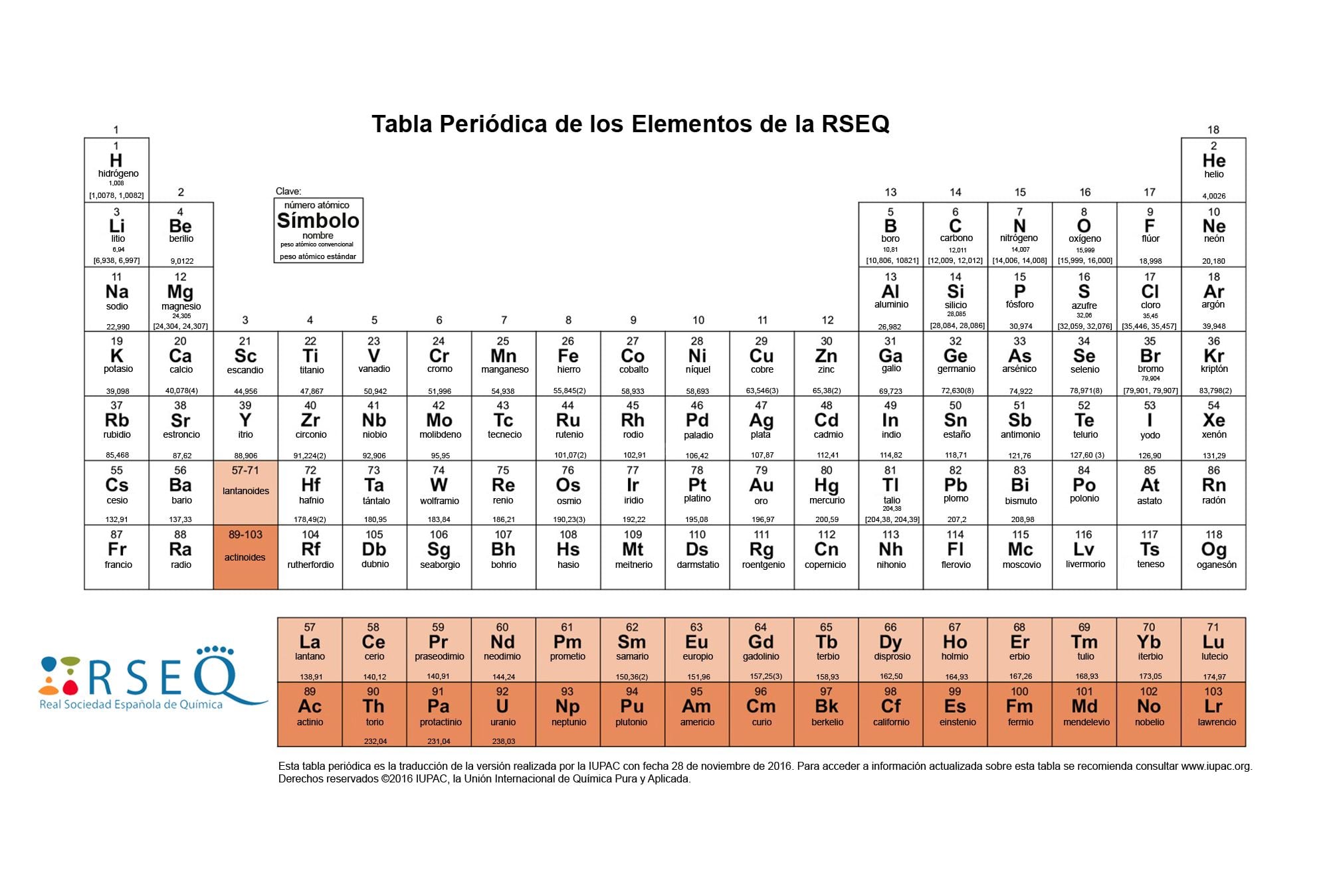 Tabla periódica de los 118 elementos químicos reconocidos por la IUPA, con sus nombres y símbolos.