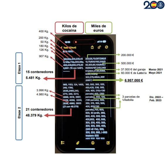 Anotaciones encontradas en el móvil del exjefe de la UDEF con cada una de las cargas de cocaína en kilos introducidas en contenedores marítimos
