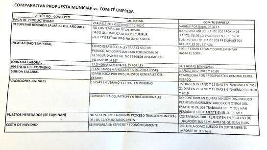 Diferencias entre la propuesta municipal y la del comité de empresa sobre Limasa