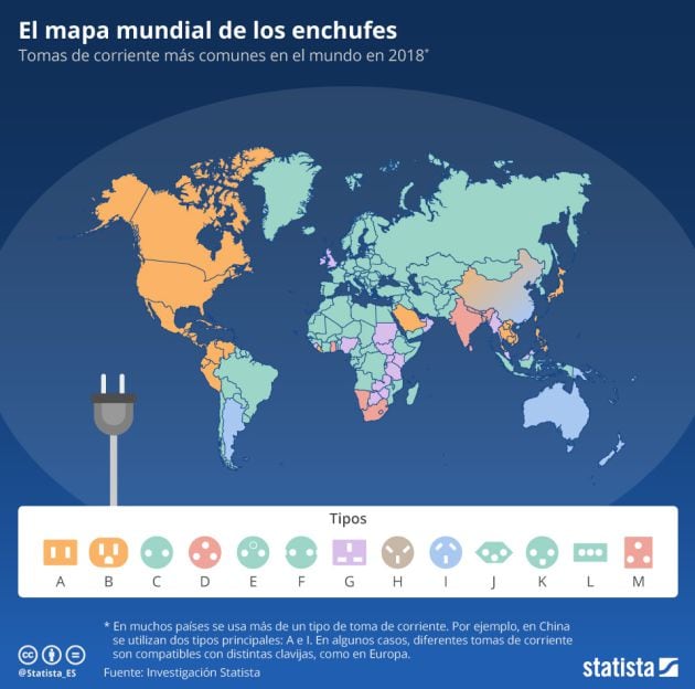 El mapa mundial de los enchufes.