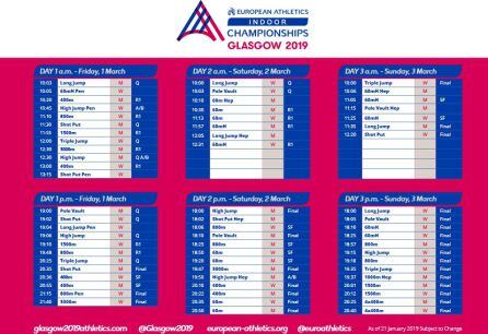 Organigrama de los horarios del Campeonato de Europa de Glasgow.