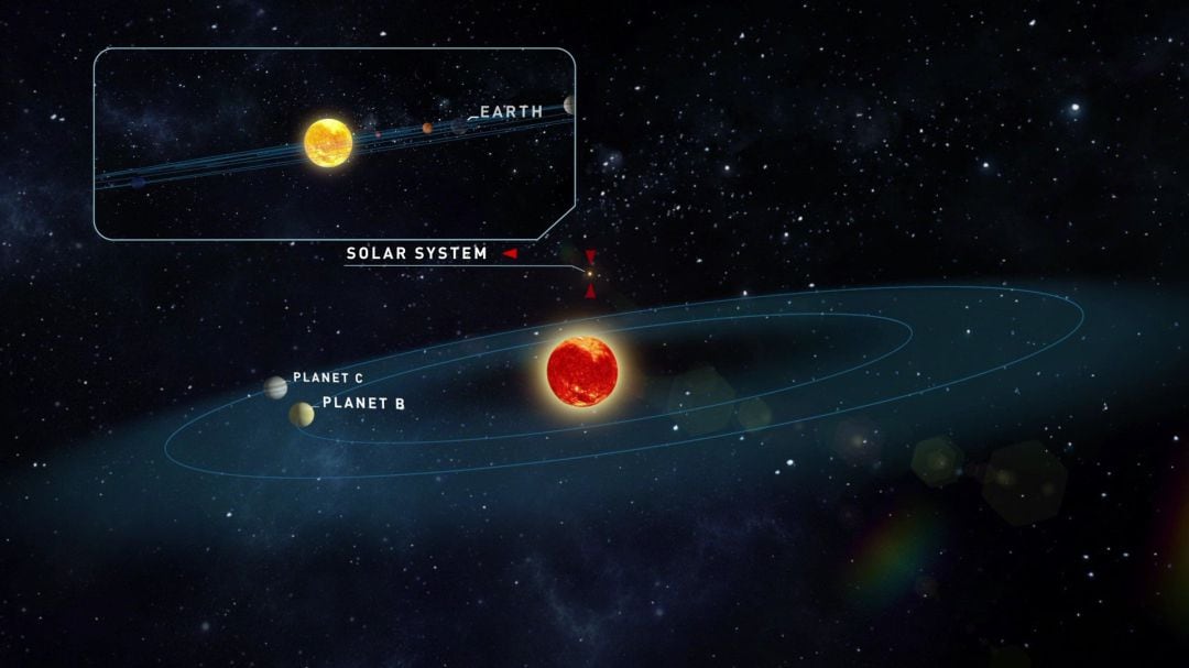 Descubren dos nuevas Tierras alrededor de una estrella muy pequeña. 
 