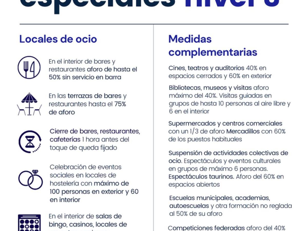 Sanidad decreta en Tarancón medidas especiales de nivel 3 por el aumento de contagios de Covid-19
