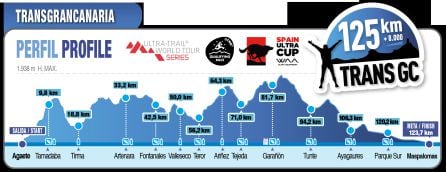 Perfil de la prueba reina de la Transgrancanaria 2017