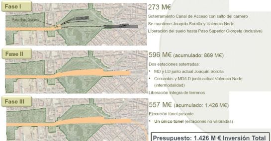 Propuesta en 3 fases del Ministerio de Fomento