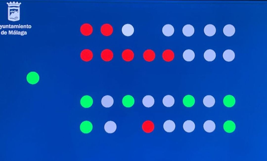 Votación en la Comisión de Urbanismo sobre la modificación urbanística en la esquina del Puerto para la construcción de oficinas en la que el concejal no adscrito Juan Cassá ha votado en contra