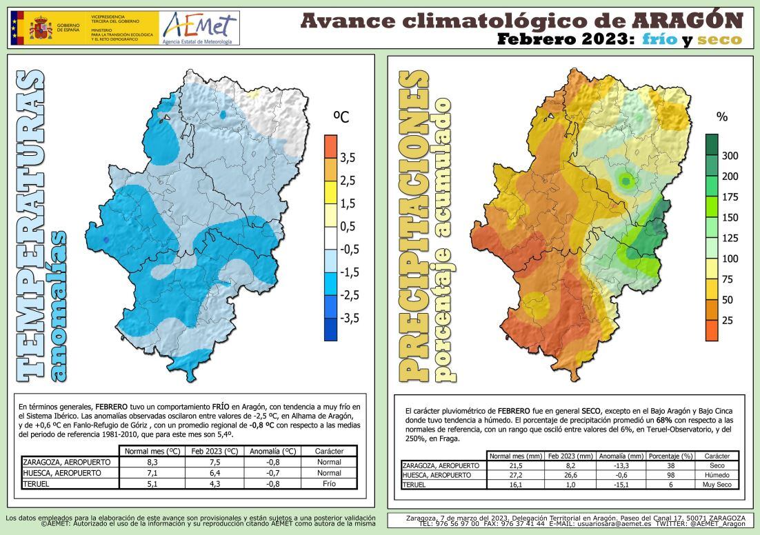 Avance climatológico de febrero en Aragón