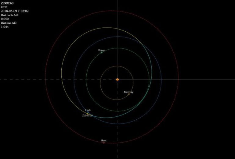 Órbita del asteroide WC9, que pasará bastante cerca de la Tierra, como se puede apreciar. 