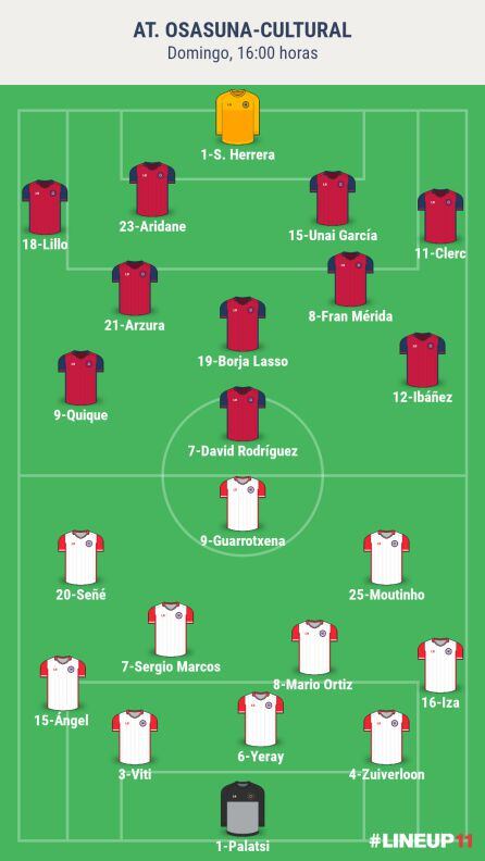 Alineaciones probables del partido
