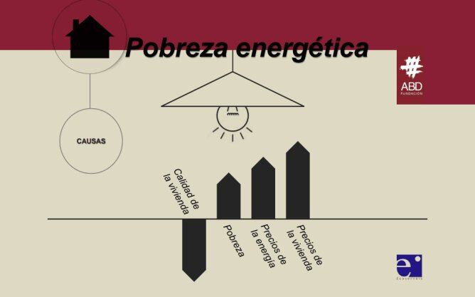 Campanya contra la pobresa energètica de la Fundació Acció Benestar i Desenvolupament