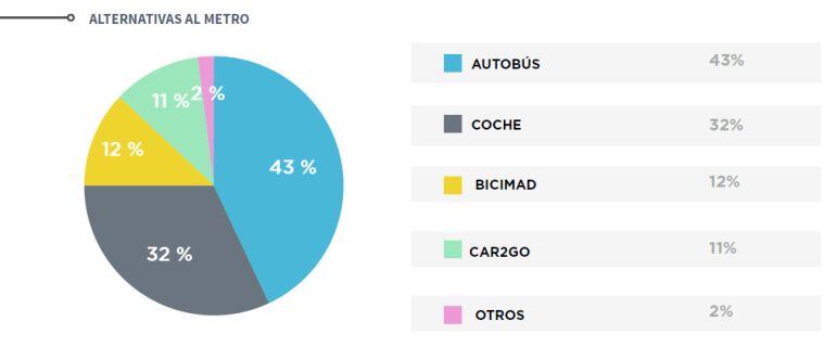 Análisis de la conversación en las redes sociales