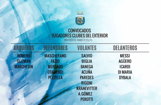 Jugadores convocados por Argentina para los amistosos contra Rusia e Israel