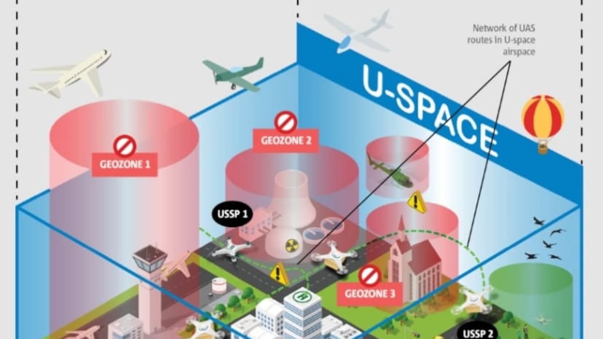 Aerotaxis y drones con paquetería: ¿cuándo los veremos en las ciudades?