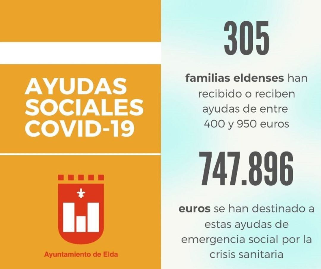 Incremento de las ayudas sociales a familias eldenses