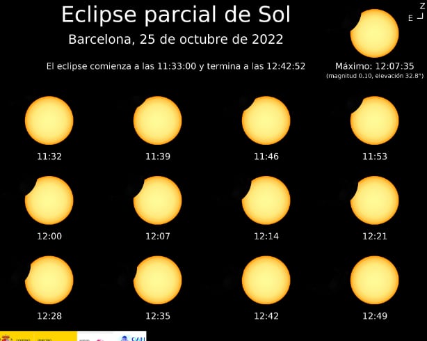 Así se verá el eclipse parcial en Barcelona / IGN.