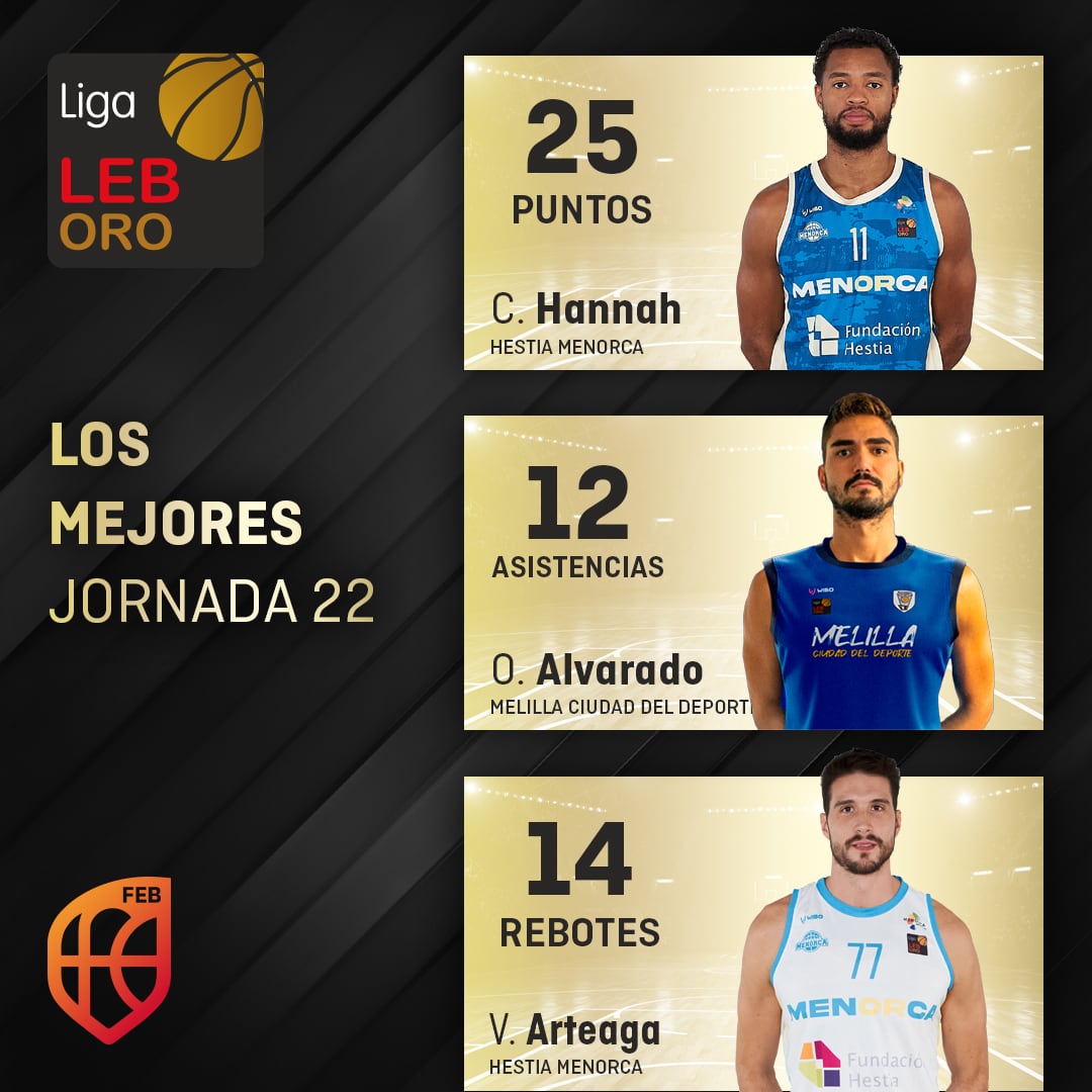 Clevin Hannah i Víctor Arteaga van destacar aquesta jornada a la LEB Or.