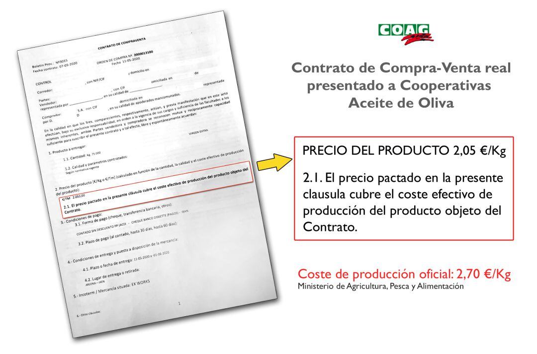 Contrato de compra-venta real presentado a cooperativas de aciete de oliva