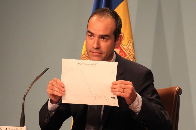 Jordi Alcobé mostra l'evolució del dòlar per justificar el canvi de dòlars a euros que va fer el mes de febrer del 2015, abans de la intervenció de BPA.