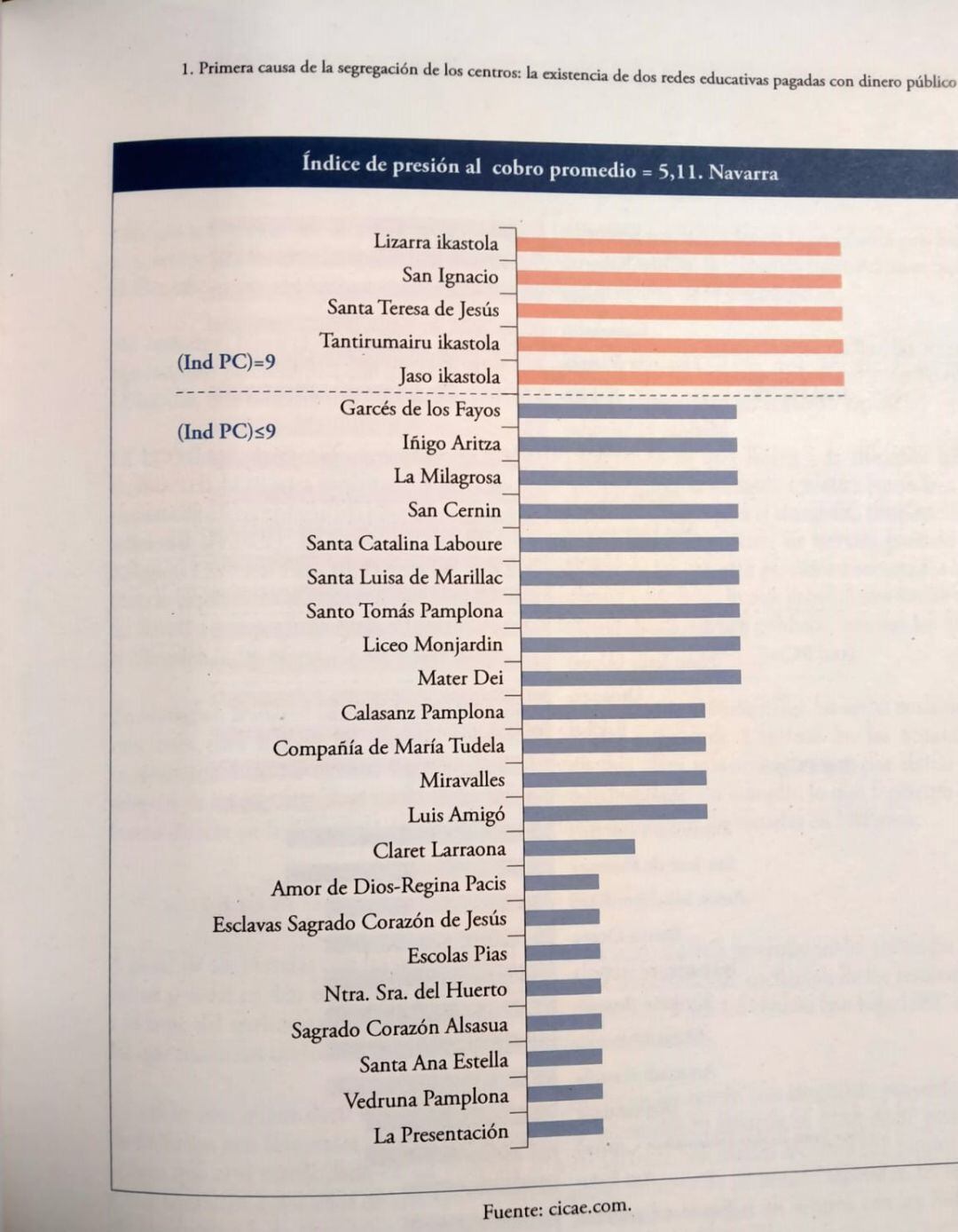 Gráfico elaborado por CICAE y recogido en el informe de STEILAS 