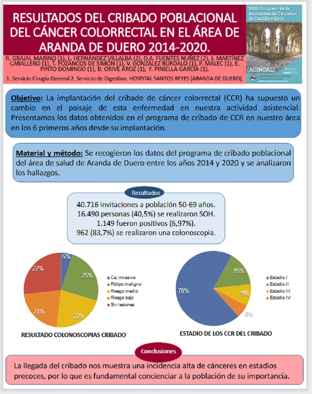 Resumen estudio resultados cribados cáncer colorrectal en el área de Aranda