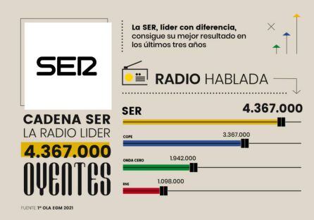 Primera oleada del EGM 2021