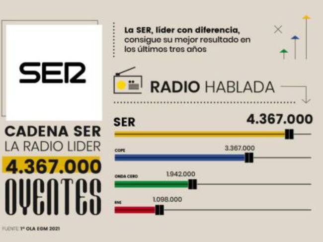 Primera oleada del EGM 2021
