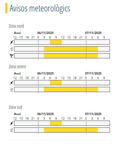Avís groc per pluges i neu a partir de la matinada