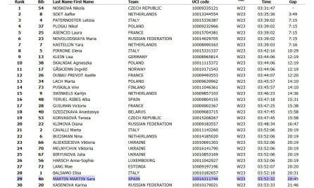 Clasificación de la prueba en ruta del Europeo de la República Checa.