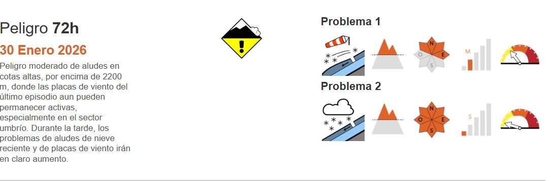 Alurte también advierte del peligro de aludes de este fin con aumento el fin de semana