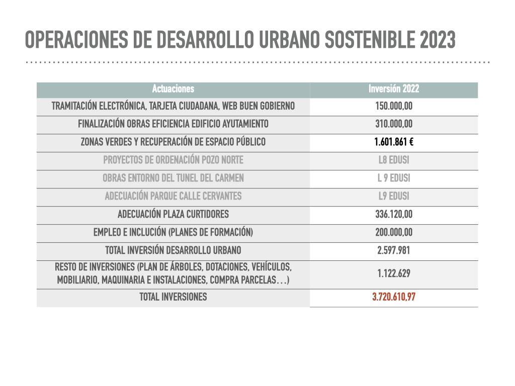 Inversiones EDUSI 2023 en Puertollano