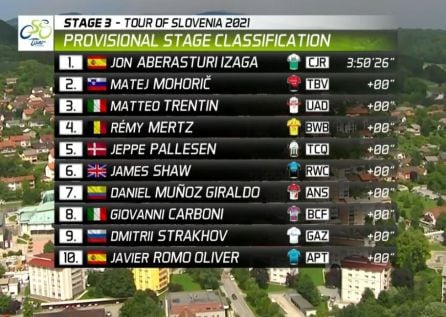 Clasificación de la tercera etapa.