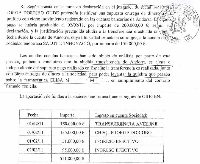 Informe pericial que figura en el sumario del Tribunal Supremo que certifica el pago de Dorribo a la farmaceutica