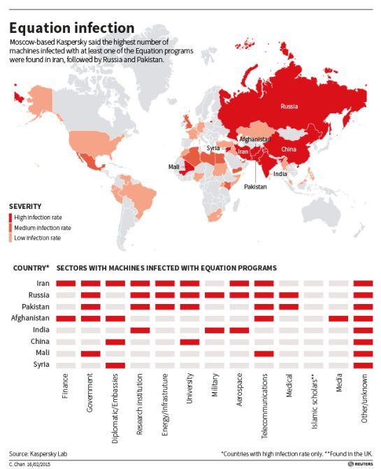 Mapa que refleja el número de ataques por países