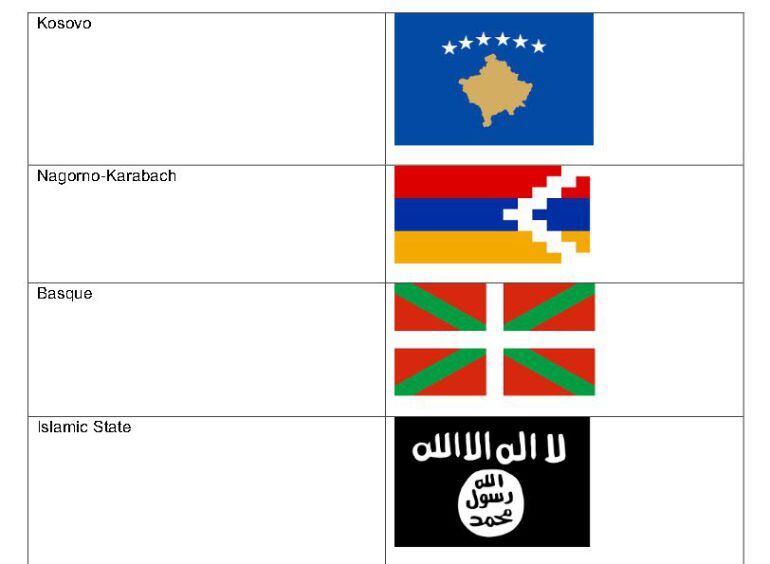 Banderas prohibidas por el Festival de Eurovisión