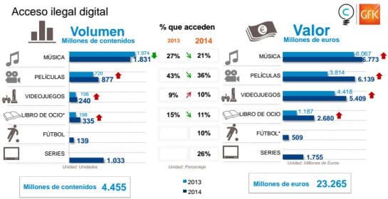 Infogracía. Acceso ilegal digital