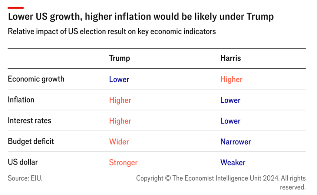 Posible impacto económico de los candidatos.