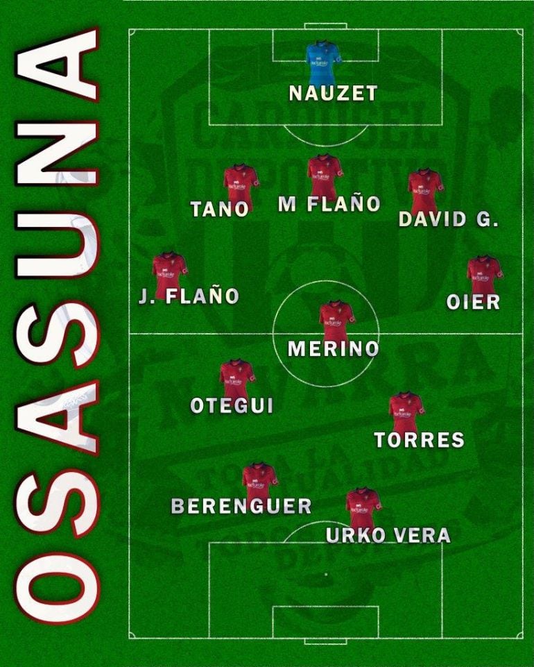 Con esta alineación titular medita Martín Monreal tratar de romper la racha de Osasuna de 10 años sin ganar en Mallorca 