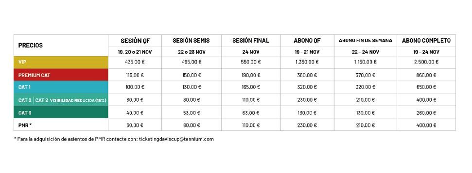 Precios de las entradas para la Final a 8 de la Copa Davis de Málaga