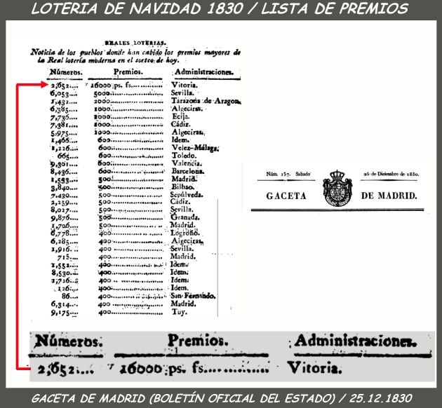 Lista de números premiados en Navidad en 1830