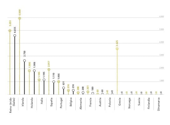 Importe anual en euros de las matrículas de grado y máster. Curso 2014-15