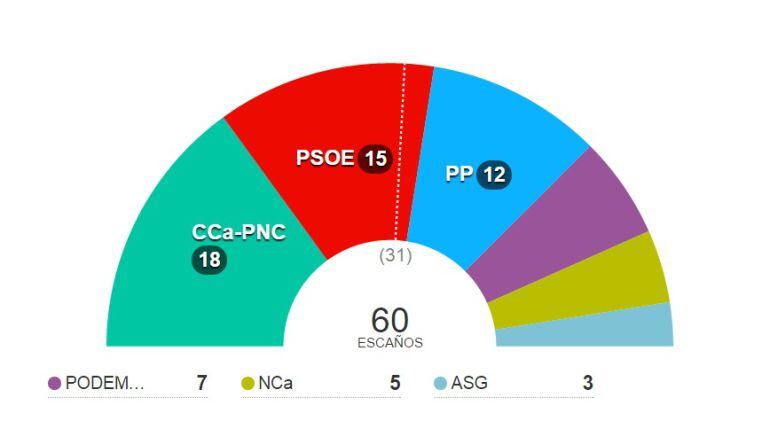 Parlamento de Canarias (2015)