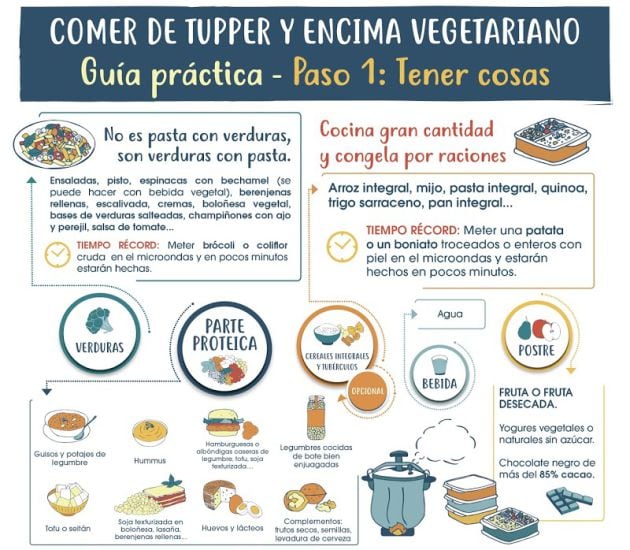 &#039;Comer de tupper y encima vegetariano&#039;.