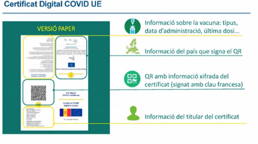 Imatge del certificat COVID europeu en format paper. Salut ja ha lliurat 10.000 d'aquest documents.