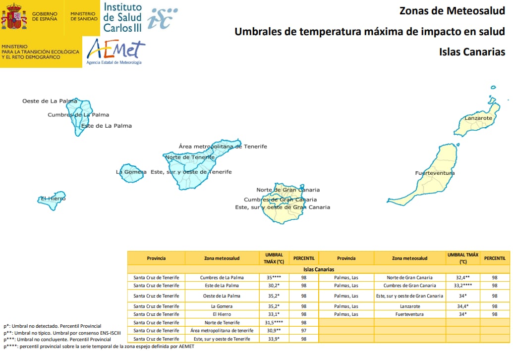 Umbrales máximos de temperatura en Canarias (Ministerio de Sanidad)